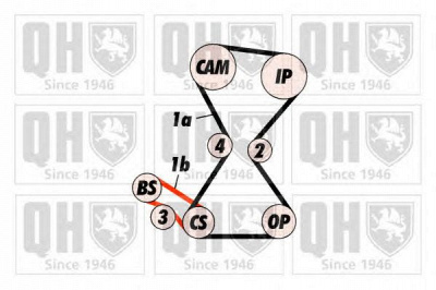 QUINTON HAZELL qtb198 -  Ремень ГРМ